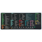 Tapis de souris XXL Raccourcis Clavier - Pack Productivité Excel & Word